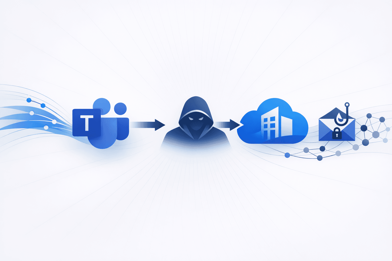 Microsoft Teams and Azure Tenant Abuse for Social Engineering Attacks